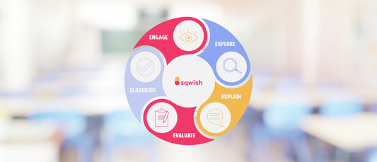 The 5E's Inquiry Instructional Model