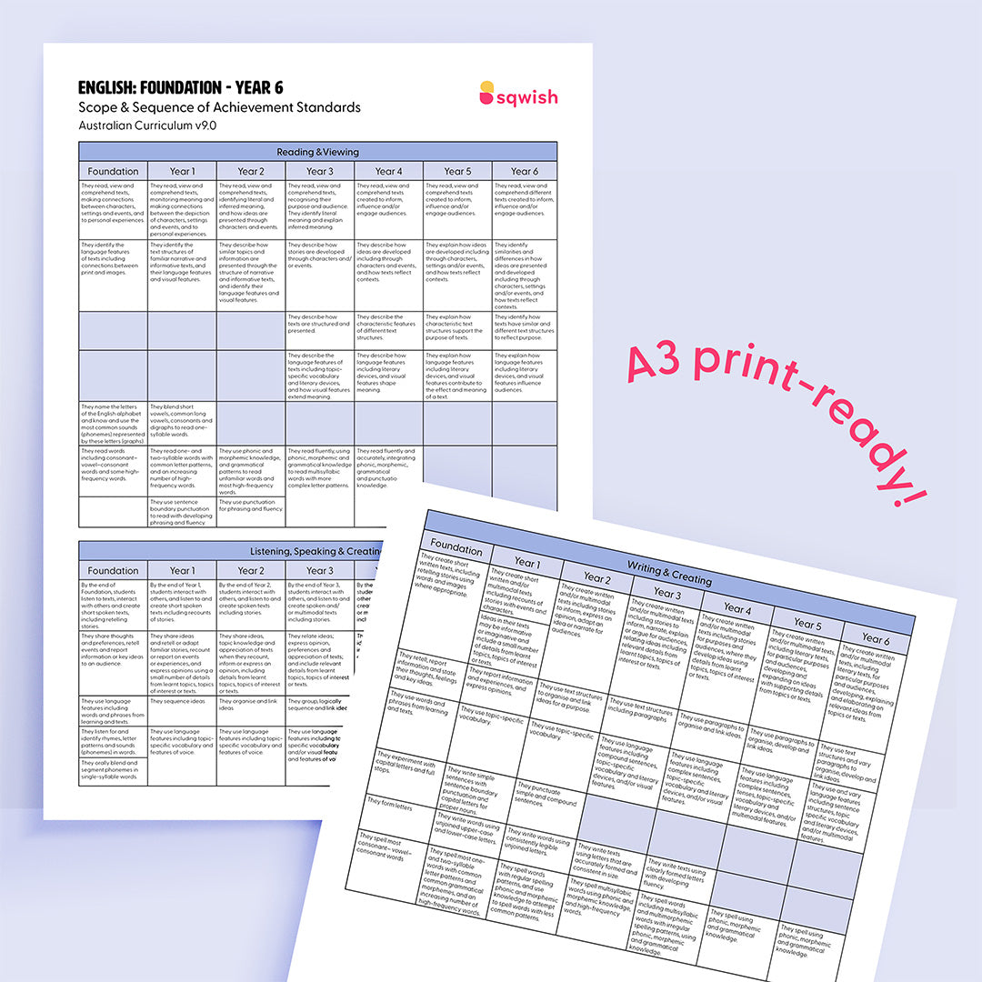 ENGLISH: Foundation - Year 6 Scope & Sequence of Achievement Standards