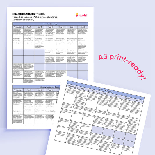 ENGLISH: Foundation - Year 6 Scope & Sequence of Achievement Standards