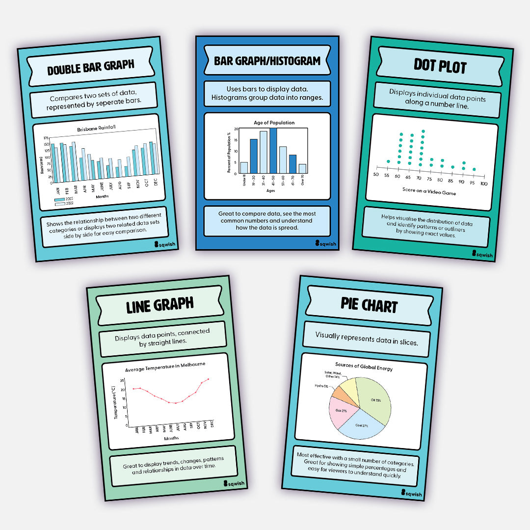 Year 5 - Fast Track Maths (Measurement & Probability)