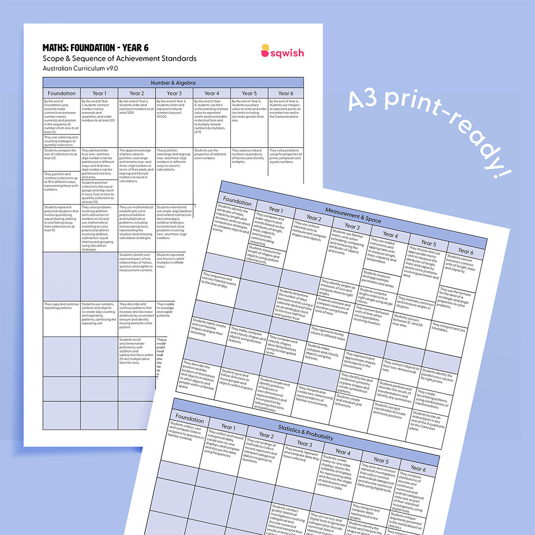 MATHS: Foundation - Year 6 Scope & Sequence of Achievement Standards