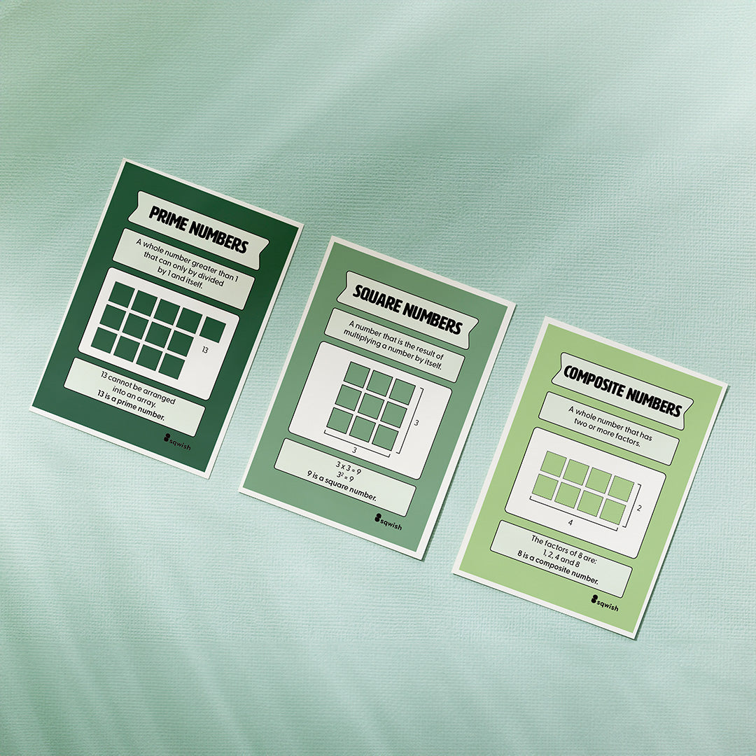 Year 6 - Prime and Beyond (Number - Prime, Composite & Square numbers)