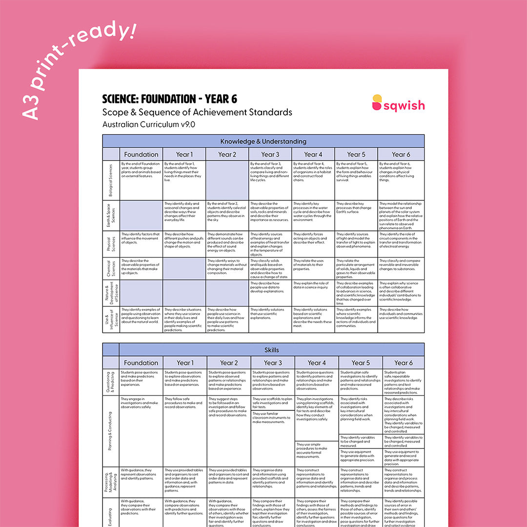 Science: Foundation - Year 6 Scope & Sequence of Achievement Standards