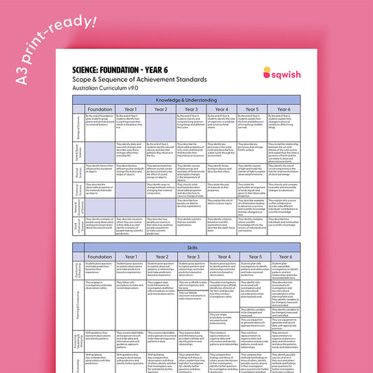 Science: Foundation - Year 6 Scope & Sequence of Achievement Standards