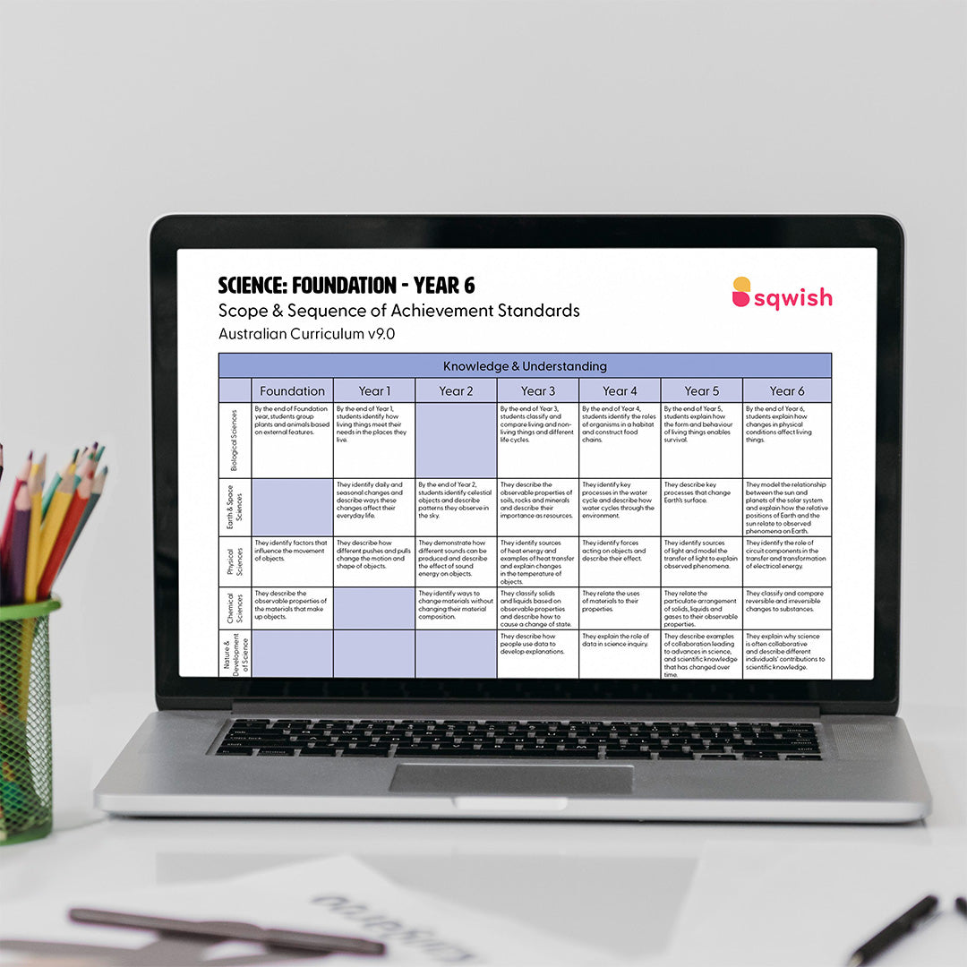 Science: Foundation - Year 6 Scope & Sequence of Achievement Standards