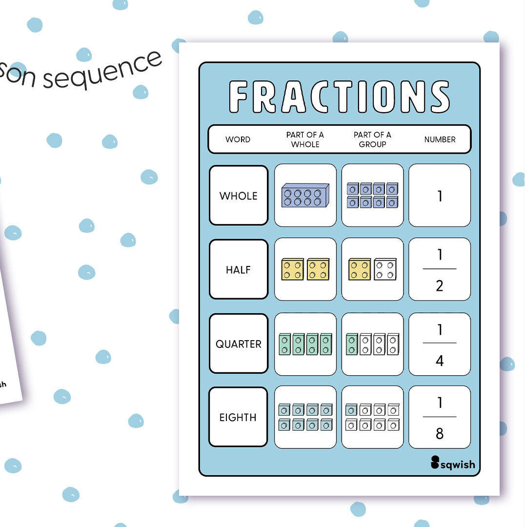 Year 2 - Fraction Frenzy (Number)