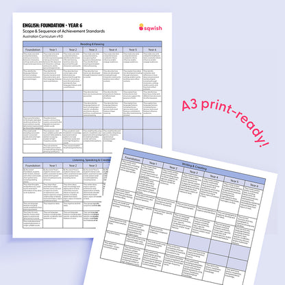 ENGLISH: Foundation - Year 6 Scope & Sequence of Achievement Standards